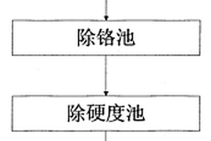 制革废水净化及除盐装置