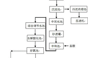 磷化废水处理系统及处理方法