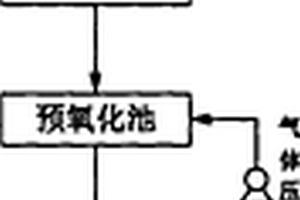 高盐度稀土湿法冶炼废水中有机污染物的电解处理工艺