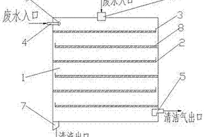 废气废水综合净化处理塔