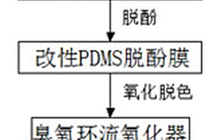 膜法处理焦化废水的工艺