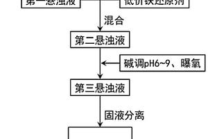 铬渣与酸性含砷废水的共处理方法