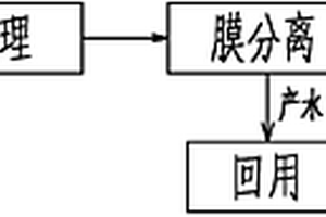 光伏行业含氮废水零排放工艺及其专用系统