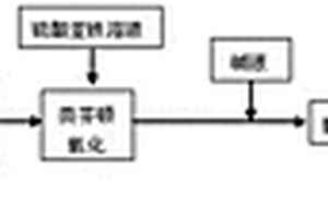 处理钻井废水的方法和系统