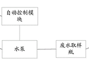 废水取样装置