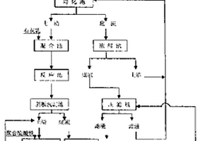 处理有色金属酸性废水的方法