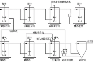 苯或甲苯硝化类废水生化处理方法