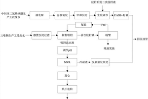 三嗪酮农药废水达标排放协同盐资源化处理的方法