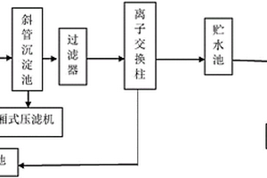 电镀废水回收利用方法及设备