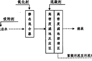 应用于高浓度有机废水末端深度处理的三元药剂与高效澄清技术
