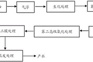 煤气化废水处理方法及处理系统