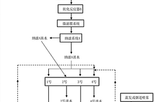 脱硫废水的处理方法