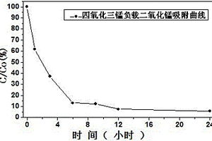 负载型二氧化锰吸附剂及利用其预处理苯胺废水的方法