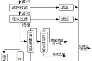 甲醇甲苯生产苯乙烯高浓度废水的处理工艺及设备
