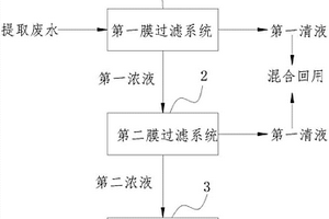 硫氰酸红霉素提取废水处理方法及其设备