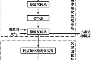 含砷废水处理方法及装置