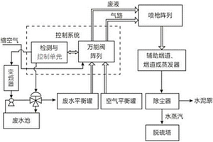 脱硫废水处理装置以及处理方法
