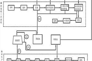 造纸废水处理工艺及处理装置