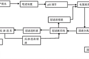 植物提取行业生产废水零排放工艺