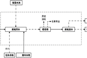 脱硫用水系废水零排放水量追踪系统及火电厂水系统