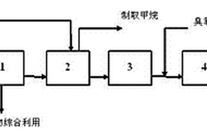 1,3-丙二醇生产废水的处理方法