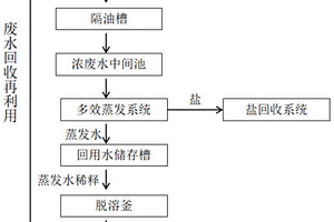 功夫酸生产废水的循环再利用处理工艺