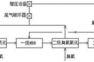 用于难降解废水的深度处理工艺及其系统
