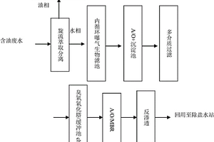 含油废水的处理回用方法