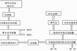 有机硅废水处理的方法