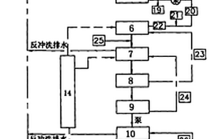 印染清废、综合废水深度处理循环生产回用工艺