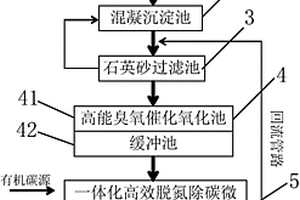 木薯制酒精废水深度处理系统