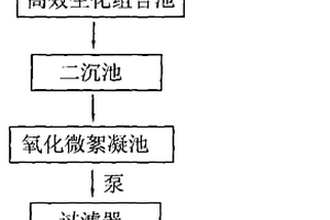 电镀废水高效组合生化处理技术