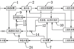 具有自动跟踪的全膜法制水废水回用系统