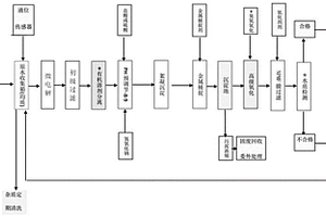 纳米平面膜废水处理系统