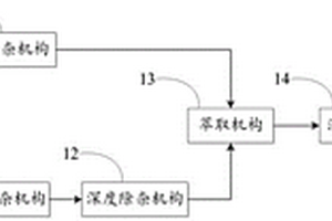 从废水中回收锰的装置