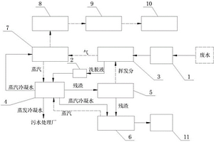 高含盐高浓度有机废水集成治理系统及方法