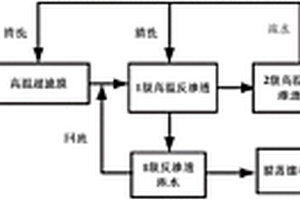 膜分离处理硝基氯苯高温废水的方法