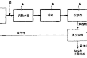处理冲洗或清洗蒸汽发生器回路的废水的方法及移动单元