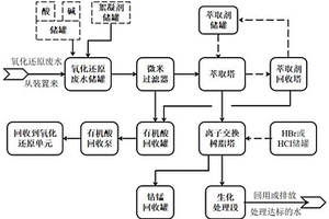 精对苯二甲酸废水资源化利用的方法