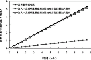 丙酮生产过程产生废水的处理方法