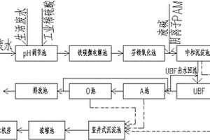 利用铁碳芬顿预处理-UBF-A/O处理染料废水的系统及其方法
