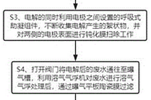 基于电絮凝法的生活废水处理方法及其装置