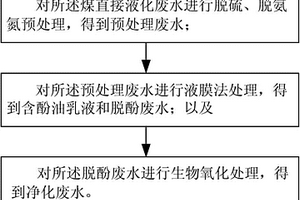 煤直接液化废水的处理方法