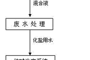 烧碱皂化法环氧丙烷皂化废水回收利用的方法