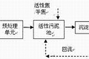 向活性污泥池内投加活性材料的煤化工废水处理工艺