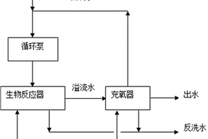 废水深度生物处理方法