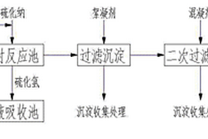含重金属钼废水的处理方法