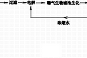 造纸深度处理废水的再生循环利用方法