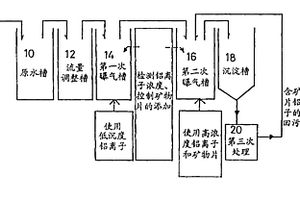 有机废水的微生物降解处理方法