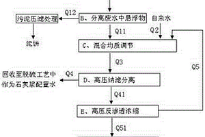 脱硫废水零排放与资源综合处理回用方法及设备
